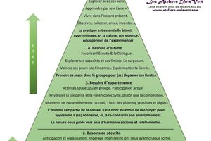 Pyramide de reconnection à la Nature