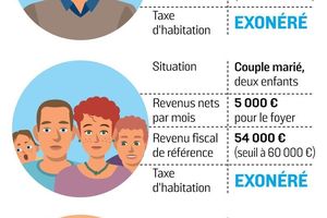 Suppression de la taxe d'habitation, qui est concerné ?