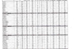 Analyse du deuxième tour des régionales