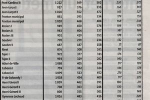 Législatives 2017 - 2ème circonscription de la CORREZE - Brive