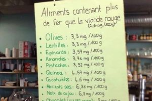 les aliments plus riches en fer que la viande rouge