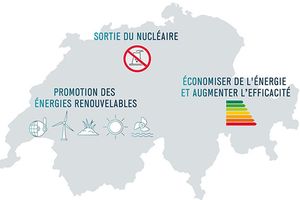 Votation du 21 mai sur la loi énergétique 2050