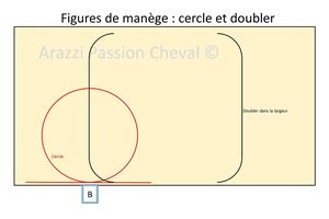 Tourner droit ... aborder un doublé dans l'axe.