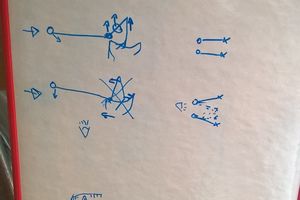 Technique équestre : le tableau portatif pour les cours !