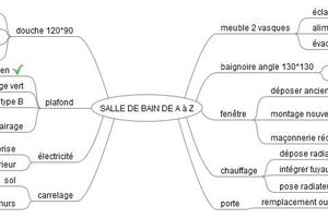 Construire sa salle de bain de A à Z