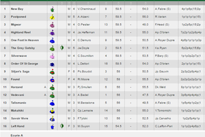 Qatar Prix de l'Arc de Triomphe 2016