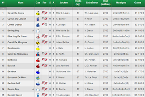 Pronos R1 à Vincennes Samedi