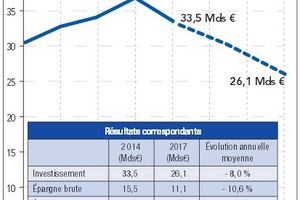 Les finances municipales au pied du mur