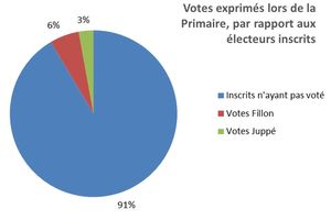 Vers la présidentielle