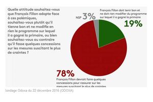 Efficacité et justice : vers 2017