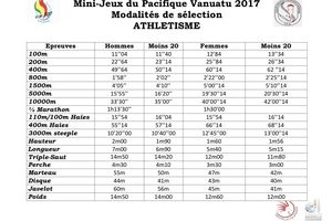 La course aux minima est lancée !