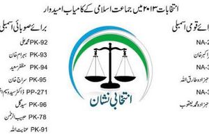 Jamat-e-Islami Winning Candidates