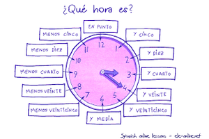 Decir la hora