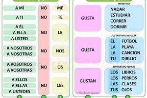 Gustar
