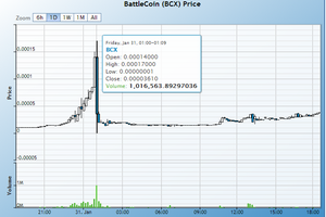 Pump des Battlecoin
