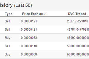 Devcoin