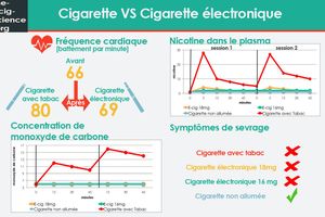 Autres preuves de l’efficacité de l’e-cigarette par l’Université de Virginie aux États-Unis