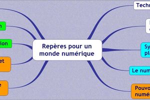Repères pour un monde numérique(4/7)