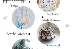 Les estivales : compilation{1}