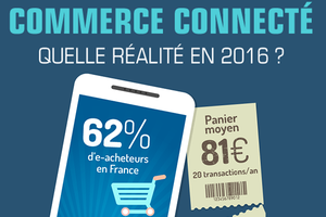 Comportement des cyber-acheteurs français en 2016. Dauhpine et BCM lève le voile.