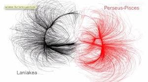 Laniakea: notre amas galactique local