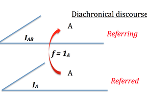 An "entropological" approach of mathematical "categories" #3