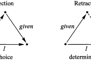Section / Rétraction