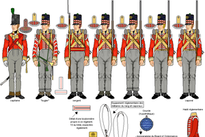 71ème Régiment Light infantry highland