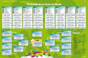 Les pronostiqueurs en herbe ( journée 2)