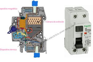 El Interruptor Magnetotérmico
