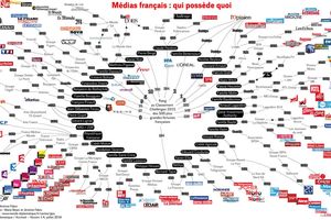 Médias français: qui possède quoi? (Acrimed)