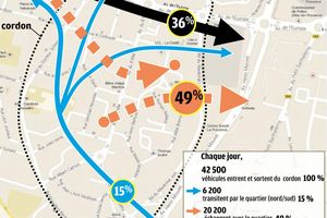 Circulation automobile, trafic quotidien sur Encagnane !