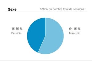Les hommes l'aiment Green