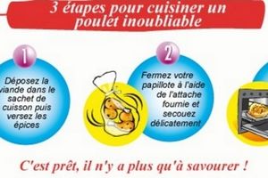 Enquête sur la cuisine en sachets cuisson des nouvelles papillotes Maggi pour le poulet aux anciens sachets Uncle Bens
