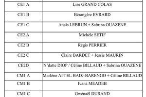 L'équipe enseignante 2016/2017