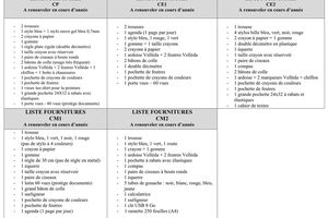 2017 Listes de fournitures pour les classes, du CP au CM2