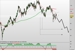 ADP: terrain lourd