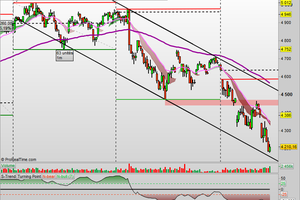 CAC: Sell in January And...