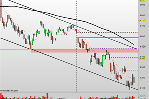 CAC40: Histoire de canaux