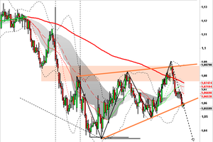 EURUSD: on va savoir...