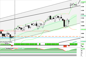 CAC40: Un trading range d'école