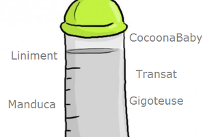 Le glossaire des futurs parents