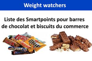 Liste des Smartpoints pour barres de chocolat et biscuits