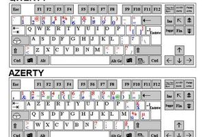 Connaissez-vous les symboles de votre clavier ?