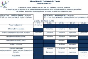 Fête des plantes et des fleurs / Besoin de bénévoles