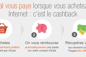 Gagner quelques euros (ou plus) pour se faire plaisir