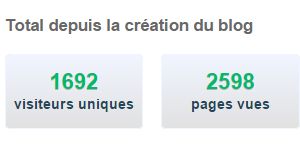 Création de mon blog : un petit bilan à 4 mois
