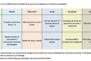 Menu semaine 31