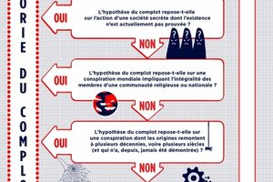 L'obscurantisme et l'esprit critique