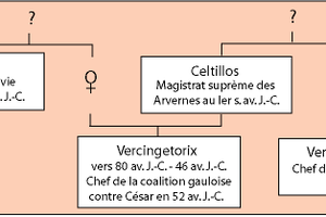 Celtillos, le père de Vercingétorix